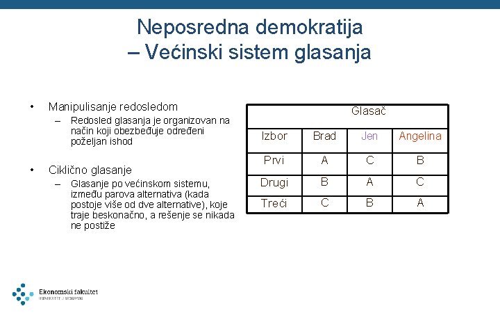 Neposredna demokratija – Većinski sistem glasanja • Manipulisanje redosledom – Redosled glasanja je organizovan