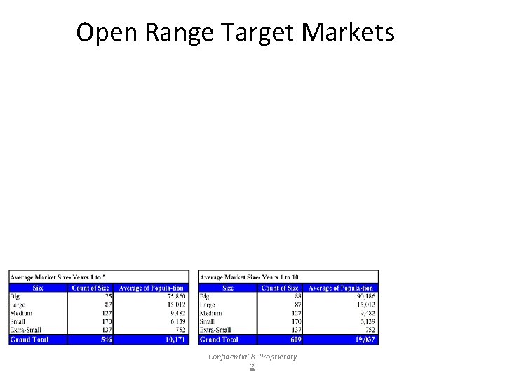 Open Range Target Markets Confidential & Proprietary 2 