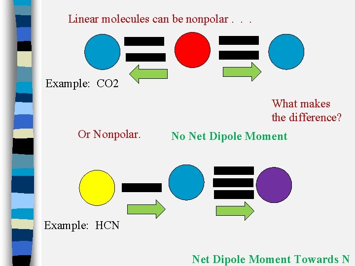 Linear molecules can be nonpolar. . . Example: CO 2 What makes the difference?