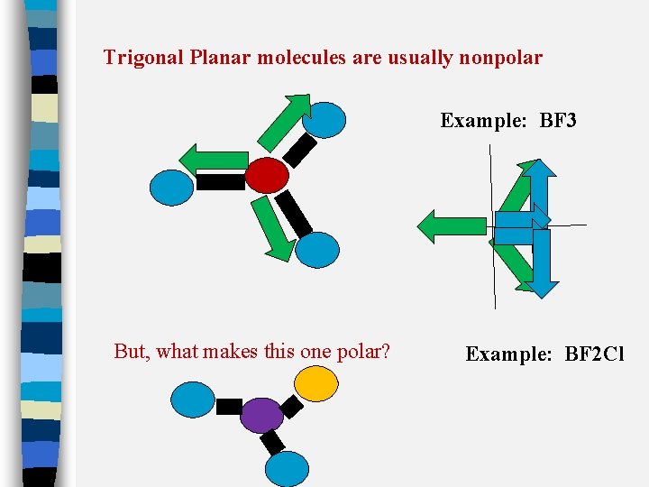 Trigonal Planar molecules are usually nonpolar Example: BF 3 But, what makes this one