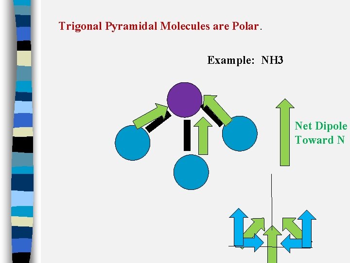 Trigonal Pyramidal Molecules are Polar. Example: NH 3 Net Dipole Toward N 