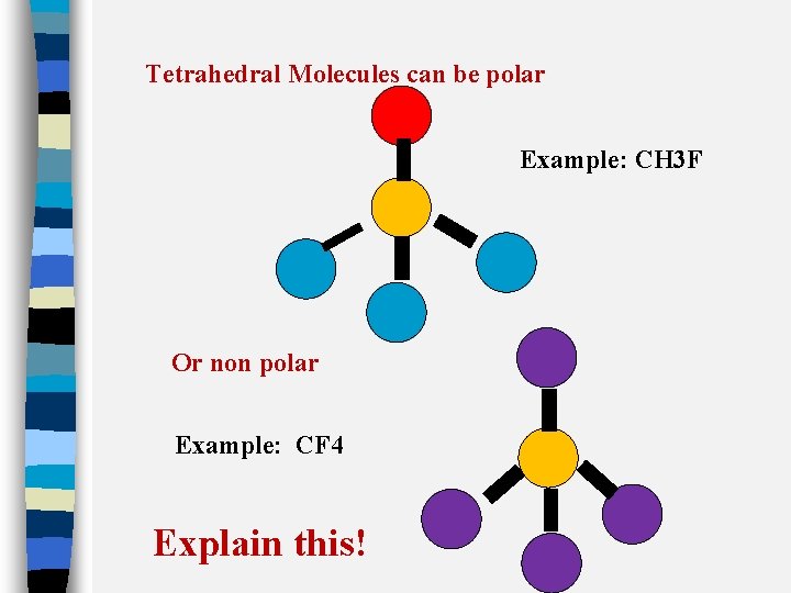 Tetrahedral Molecules can be polar Example: CH 3 F Or non polar Example: CF