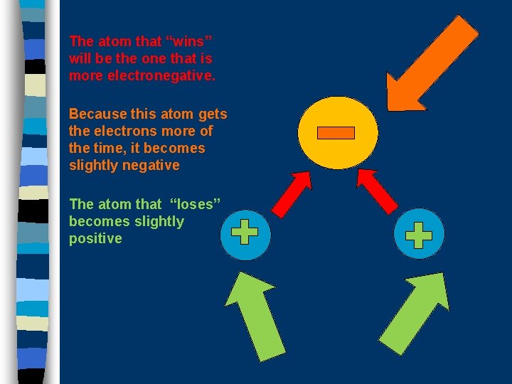 The atom that “wins” will be the one that is more electronegative. Because this