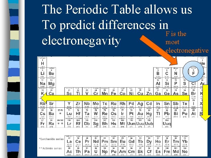 The Periodic Table allows us To predict differences in F is the most electronegavity