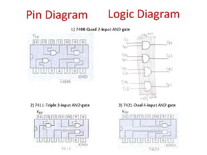 Pin Diagram Logic Diagram 1) 7408 -Quad 2 -input AND gate 2) 7411 -Triple