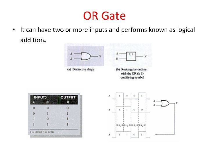 OR Gate • It can have two or more inputs and performs known as