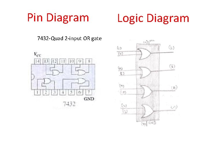Pin Diagram 7432 -Quad 2 -input OR gate Logic Diagram 