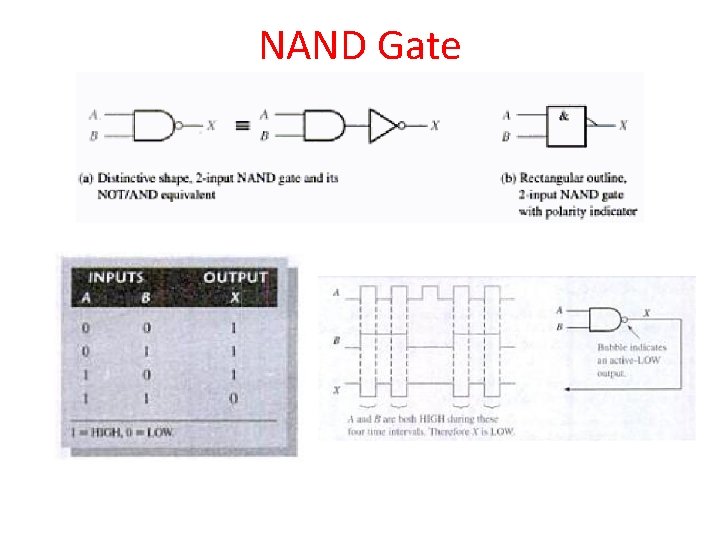 NAND Gate 