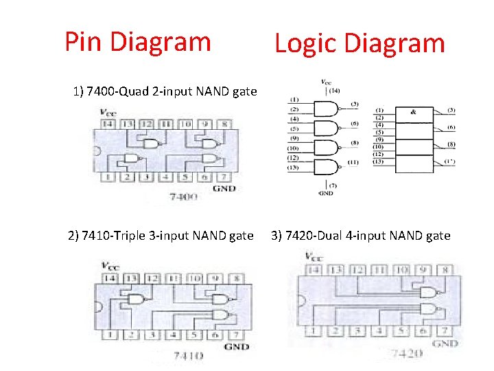 Pin Diagram Logic Diagram 1) 7400 -Quad 2 -input NAND gate 2) 7410 -Triple