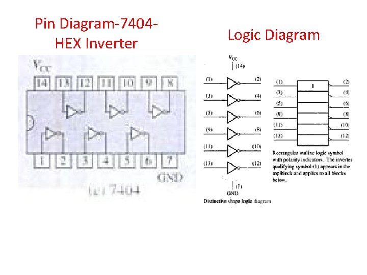 Pin Diagram-7404 HEX Inverter Logic Diagram 
