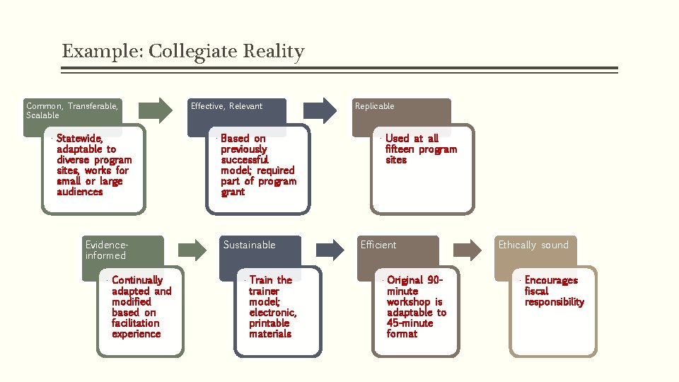 Example: Collegiate Reality Common, Transferable, Scalable • Statewide, adaptable to diverse program sites, works