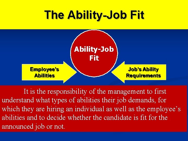 The Ability-Job Fit It is the responsibility of the management to first understand what