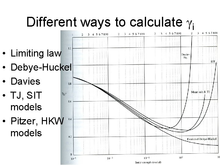 Different ways to calculate gi • • Limiting law Debye-Huckel Davies TJ, SIT models