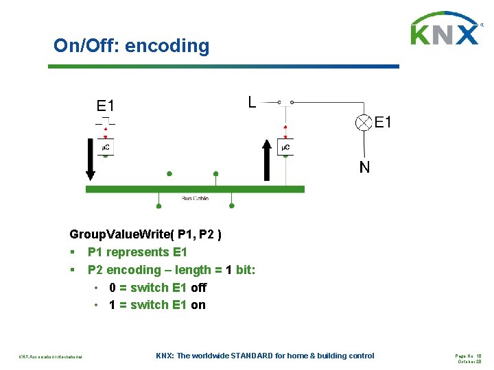 On/Off: encoding Group. Value. Write( P 1, P 2 ) § P 1 represents On/Off: encoding Group. Value. Write( P 1, P 2 ) § P 1 represents