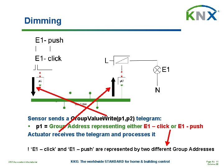 Dimming Sensor sends a Group. Value. Write(p 1, p 2) telegram: § p 1