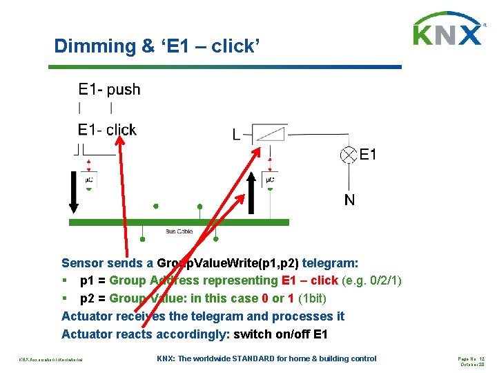 Dimming & ‘E 1 – click’ Sensor sends a Group. Value. Write(p 1, p