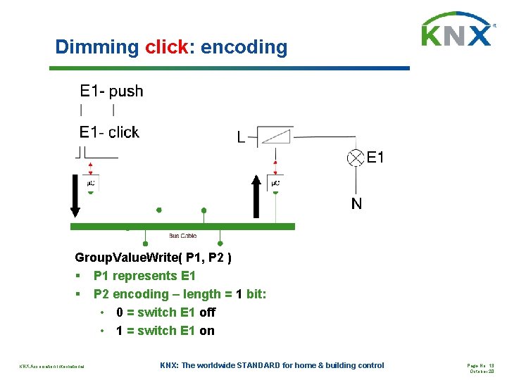 Dimming click: encoding Group. Value. Write( P 1, P 2 ) § P 1