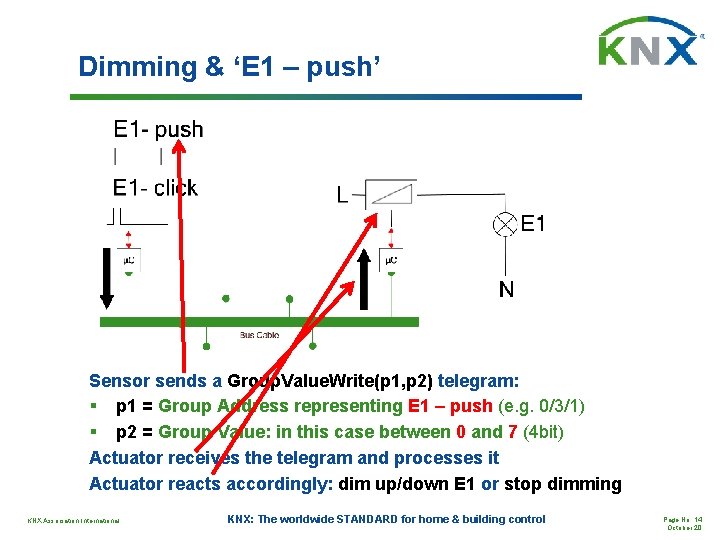 Dimming & ‘E 1 – push’ Sensor sends a Group. Value. Write(p 1, p