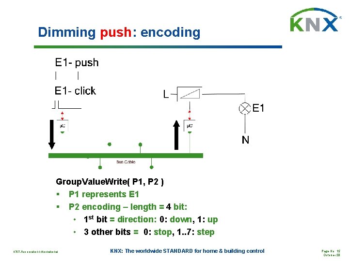 Dimming push: encoding Group. Value. Write( P 1, P 2 ) § P 1