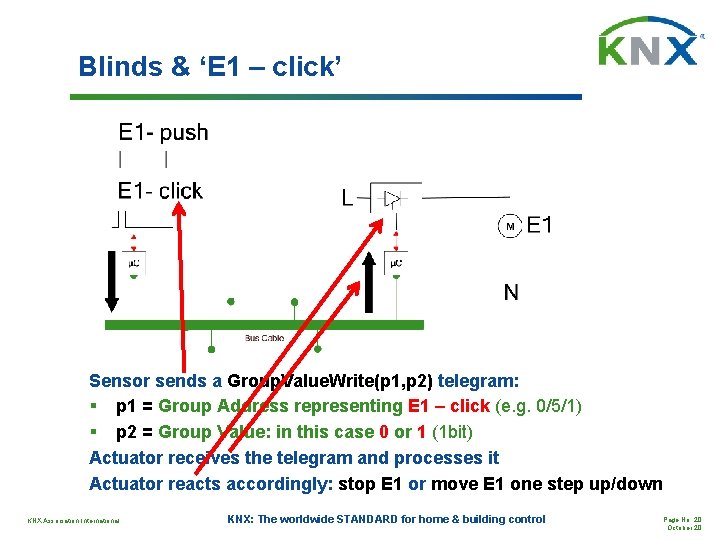Blinds & ‘E 1 – click’ Sensor sends a Group. Value. Write(p 1, p