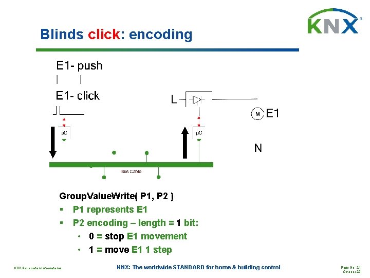 Blinds click: encoding Group. Value. Write( P 1, P 2 ) § P 1