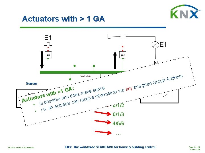 Actuators with > 1 GA ress d d A p Grou d. Actuator Sensor