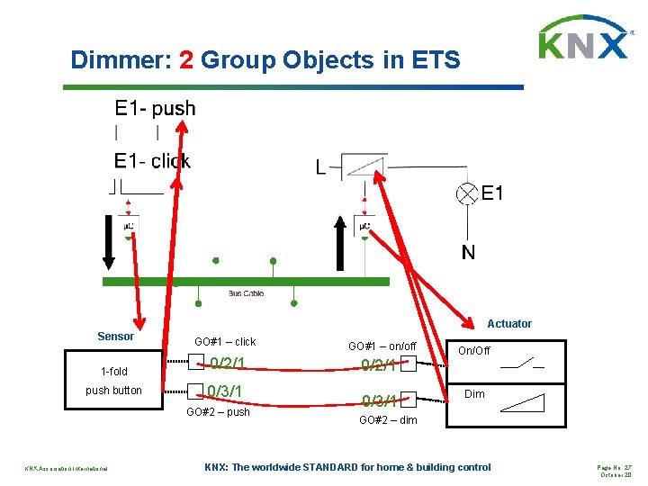 Dimmer: 2 Group Objects in ETS Actuator Sensor GO#1 – click 1 -fold 0/2/1