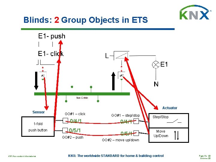 Blinds: 2 Group Objects in ETS Actuator Sensor GO#1 – click GO#1 – step/stop