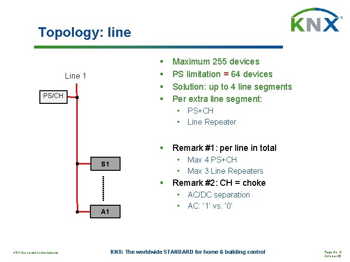 Topology: line § § Line 1 PS/CH Maximum 255 devices PS limitation = 64 Topology: line § § Line 1 PS/CH Maximum 255 devices PS limitation = 64