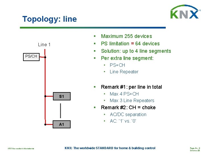 Topology: line § § Line 1 PS/CH Maximum 255 devices PS limitation = 64