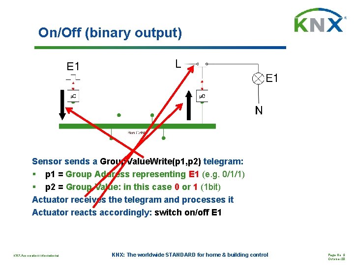 On/Off (binary output) Sensor sends a Group. Value. Write(p 1, p 2) telegram: §