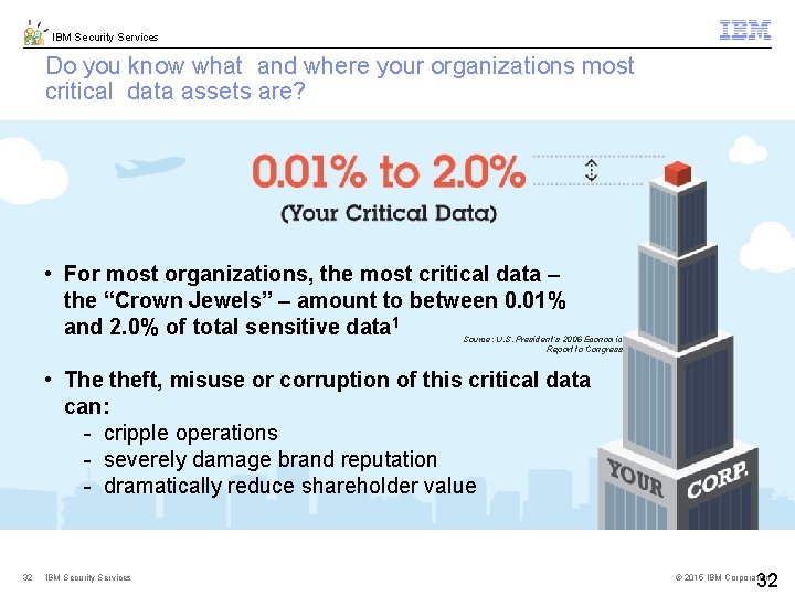 IBM Security Services Do you know what and where your organizations most critical data