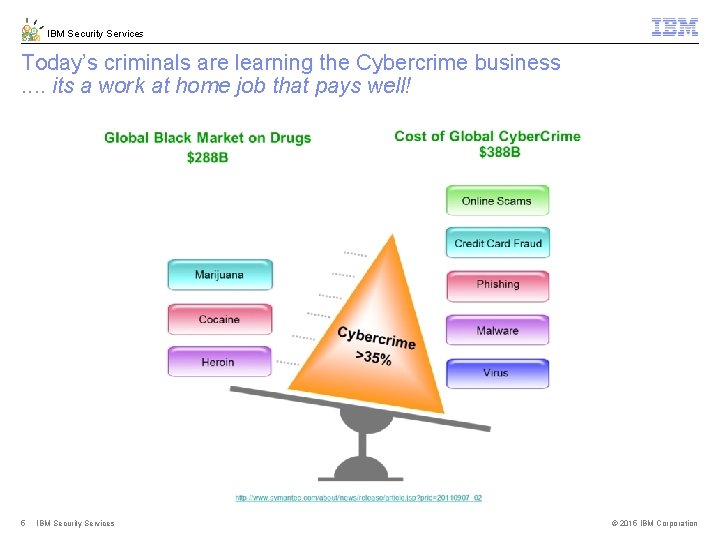 IBM Security Services Today’s criminals are learning the Cybercrime business. . its a work