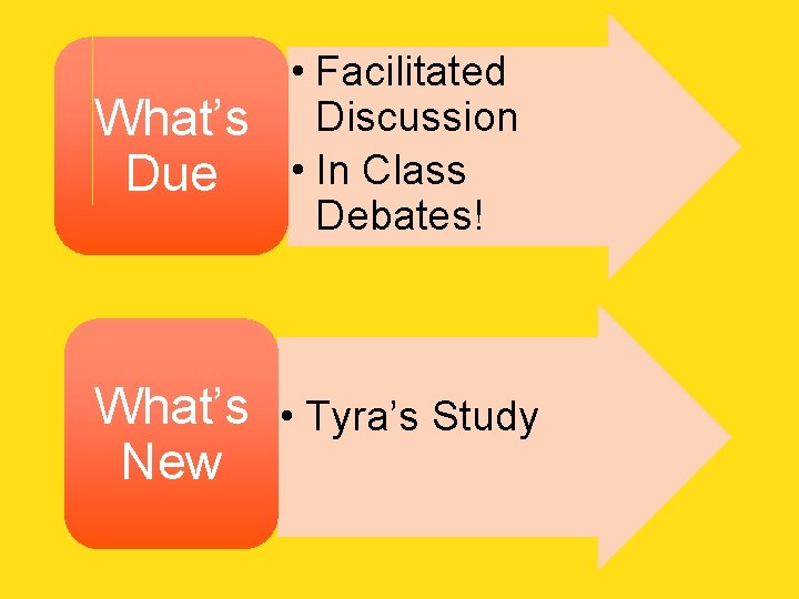  • Facilitated What’s Discussion Due • In Class Debates! What’s • Tyra’s Study