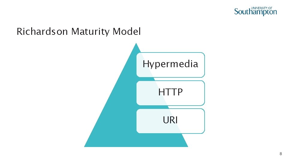 Richardson Maturity Model Hypermedia HTTP URI 8 