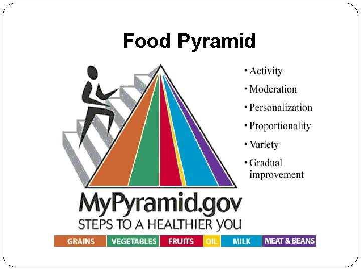 Food Pyramid 