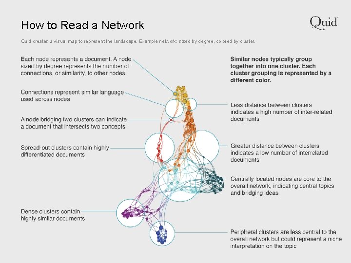 How to Read a Network Quid creates a visual map to represent the landscape.