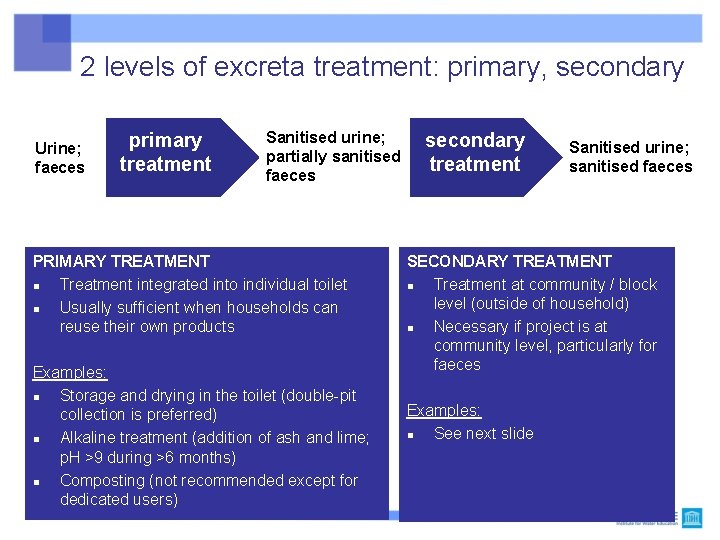 2 levels of excreta treatment: primary, secondary Urine; faeces primary treatment Sanitised urine; partially