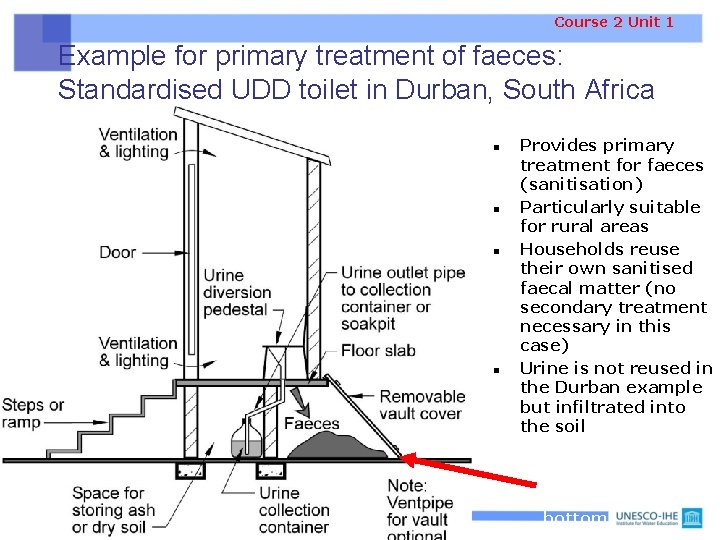 Course 2 Unit 1 Example for primary treatment of faeces: Standardised UDD toilet in