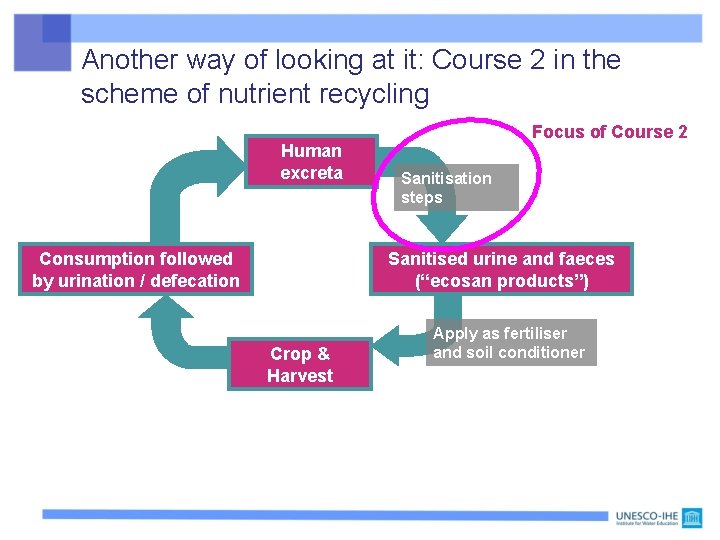 Another way of looking at it: Course 2 in the scheme of nutrient recycling