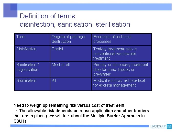 Definition of terms: disinfection, sanitisation, sterilisation Term Degree of pathogen destruction Examples of technical