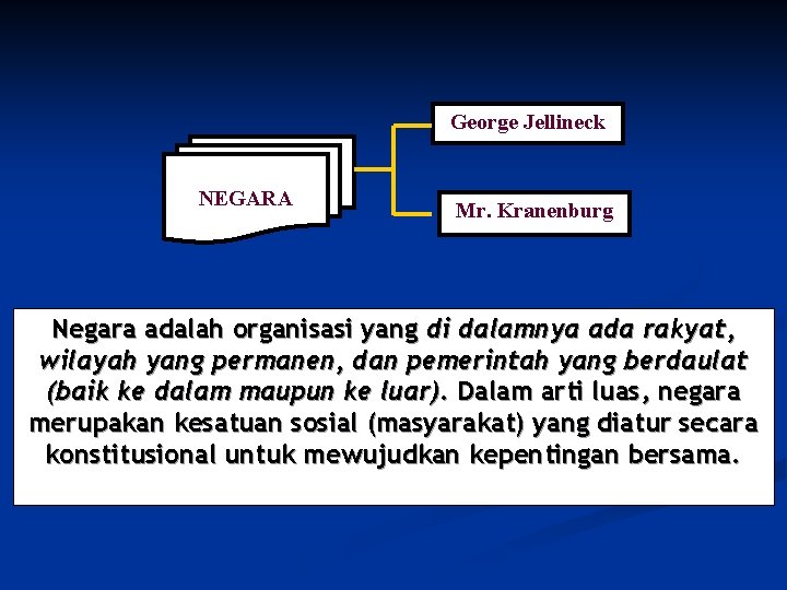 George Jellineck NEGARA Mr. Kranenburg Negara adalah organisasi yang di dalamnya ada rakyat, wilayah