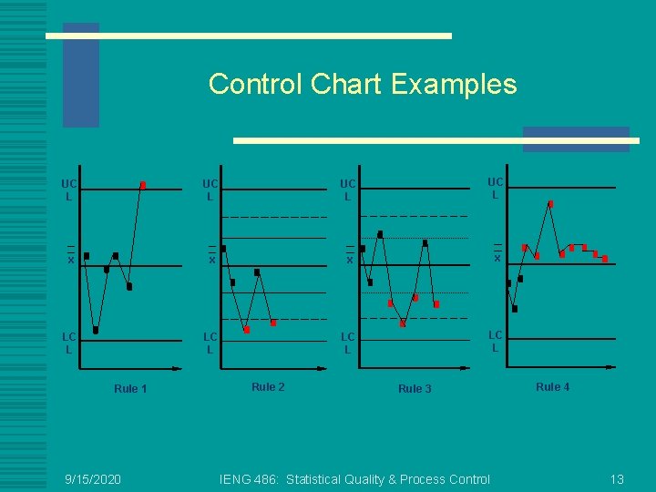 Control Chart Examples UC L x x LC L Rule 1 9/15/2020 Rule 2