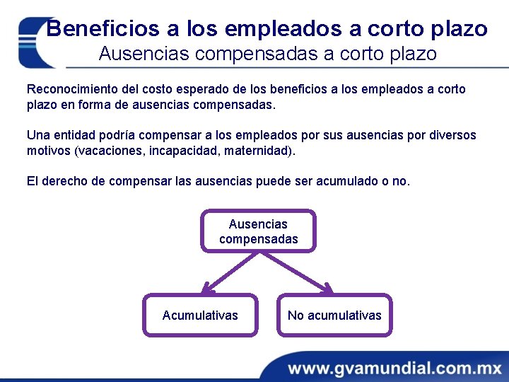 Beneficios a los empleados a corto plazo Ausencias compensadas a corto plazo Reconocimiento del