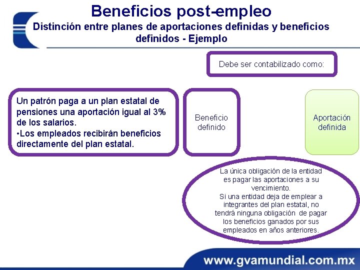 Beneficios post-empleo Distinción entre planes de aportaciones definidas y beneficios definidos - Ejemplo Debe
