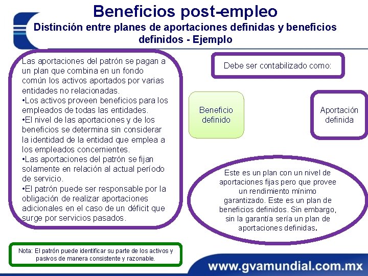 Beneficios post-empleo Distinción entre planes de aportaciones definidas y beneficios definidos - Ejemplo Las