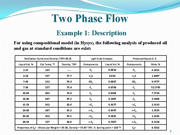 Two Phase Flow Example 1: Description For using compositional model (in Hysys), the following