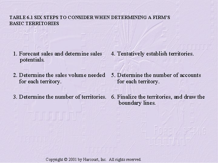 TABLE 6. 1 SIX STEPS TO CONSIDER WHEN DETERMINING A FIRM’S BASIC TERRITORIES 1.