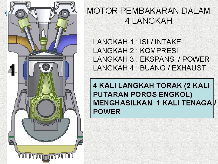 SM MOTOR PEMBAKARAN DALAM 4 LANGKAH 1 : ISI / INTAKE LANGKAH 2 :