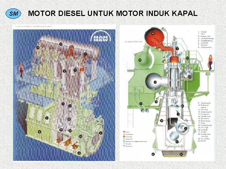 SM MOTOR DIESEL UNTUK MOTOR INDUK KAPAL 